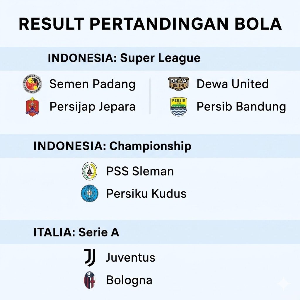hasil pertandingan bola