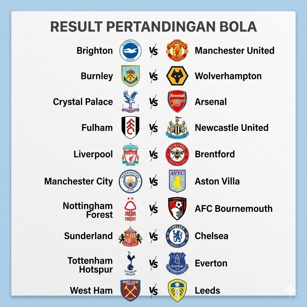 hasil pertandingan bola