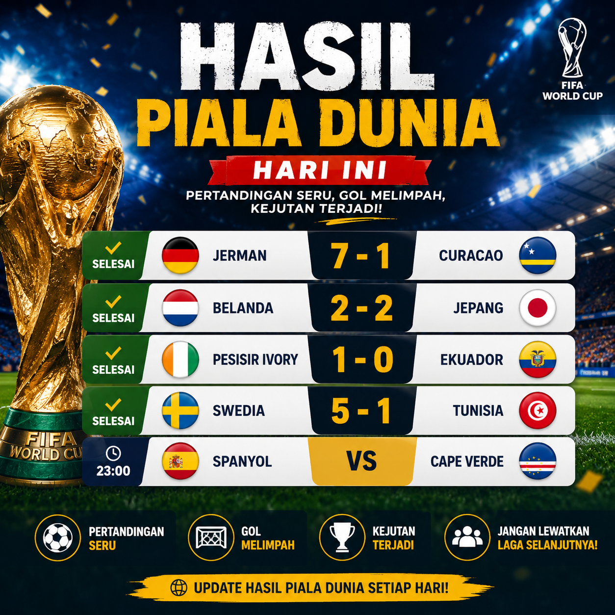 Infografis hasil Piala Dunia hari ini menampilkan kemenangan besar Jerman 7-1 atas Curacao, Belanda imbang 2-2 melawan Jepang, Swedia menang 5-1 atas Tunisia, serta jadwal Spanyol vs Cape Verde.