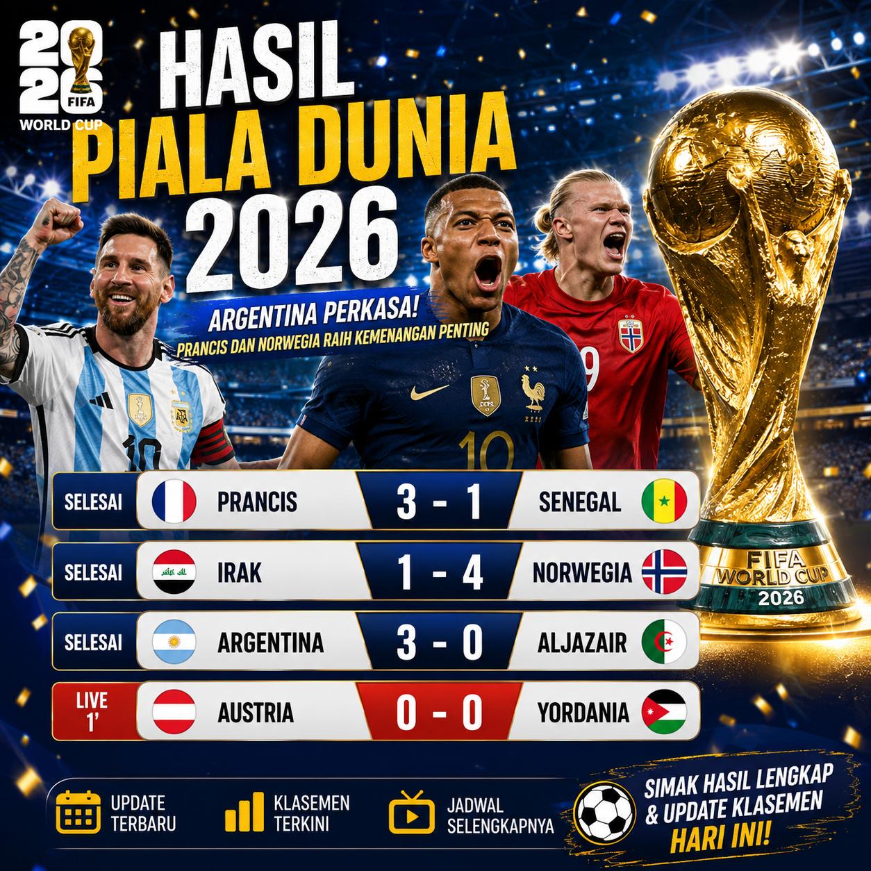 Banner hasil pertandingan Piala Dunia 2026 menampilkan kemenangan Argentina 3-0 atas Aljazair, Prancis 3-1 atas Senegal, dan Norwegia 4-1 atas Irak dengan latar stadion dan trofi Piala Dunia.