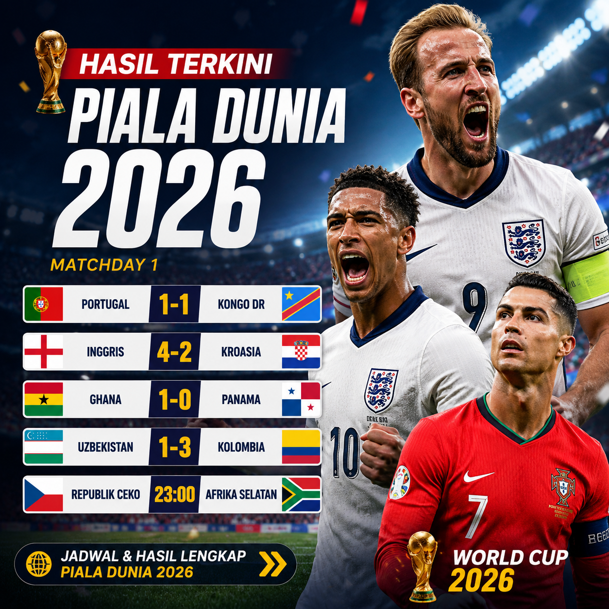 Banner hasil pertandingan Piala Dunia 2026 menampilkan skor Inggris vs Kroasia 4-2, Portugal vs Kongo DR 1-1, serta rekap matchday pertama dalam desain stadion modern.