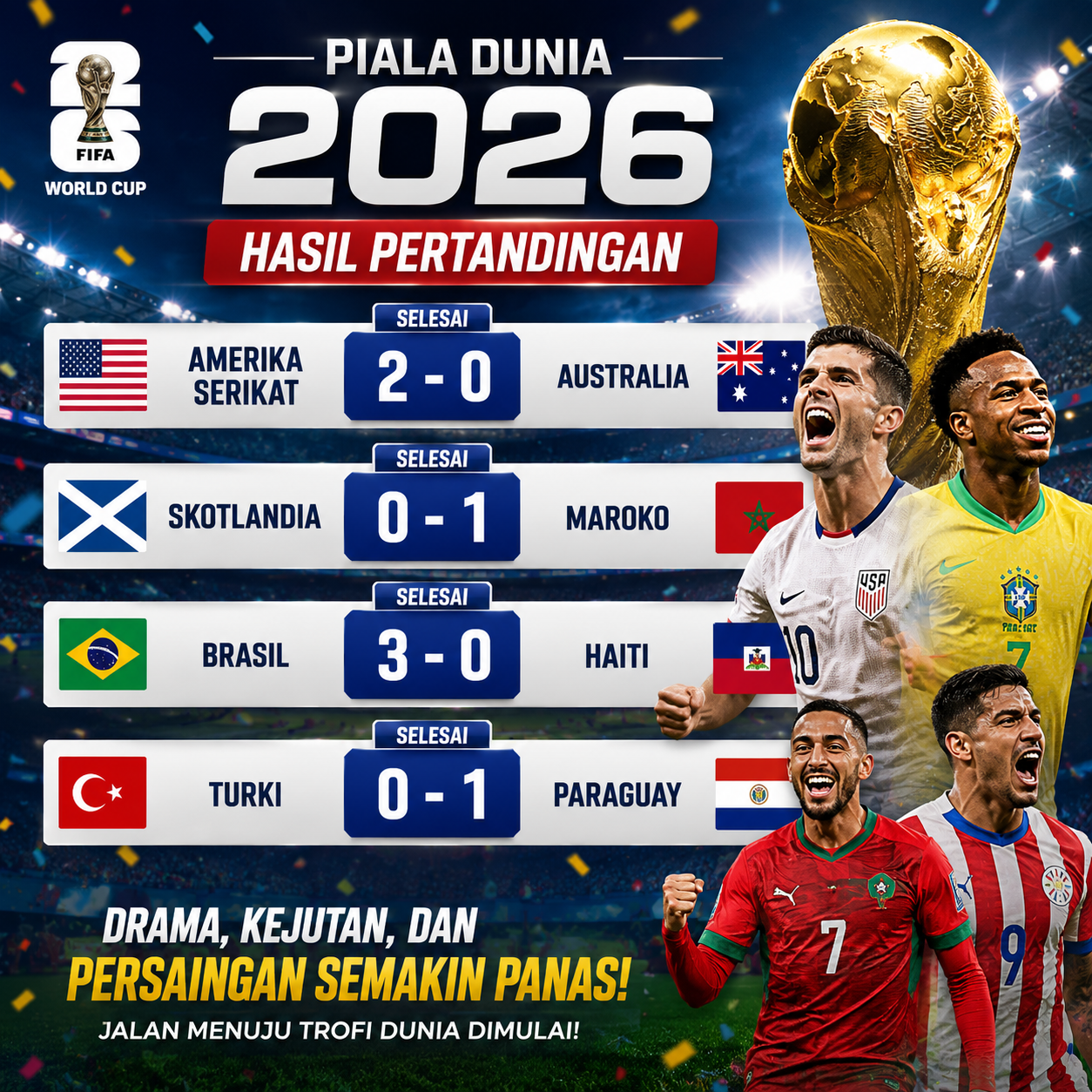 Hasil Piala Dunia 2026: Amerika Serikat dan Brasil Raih Kemenangan Penting di Fase Grup
