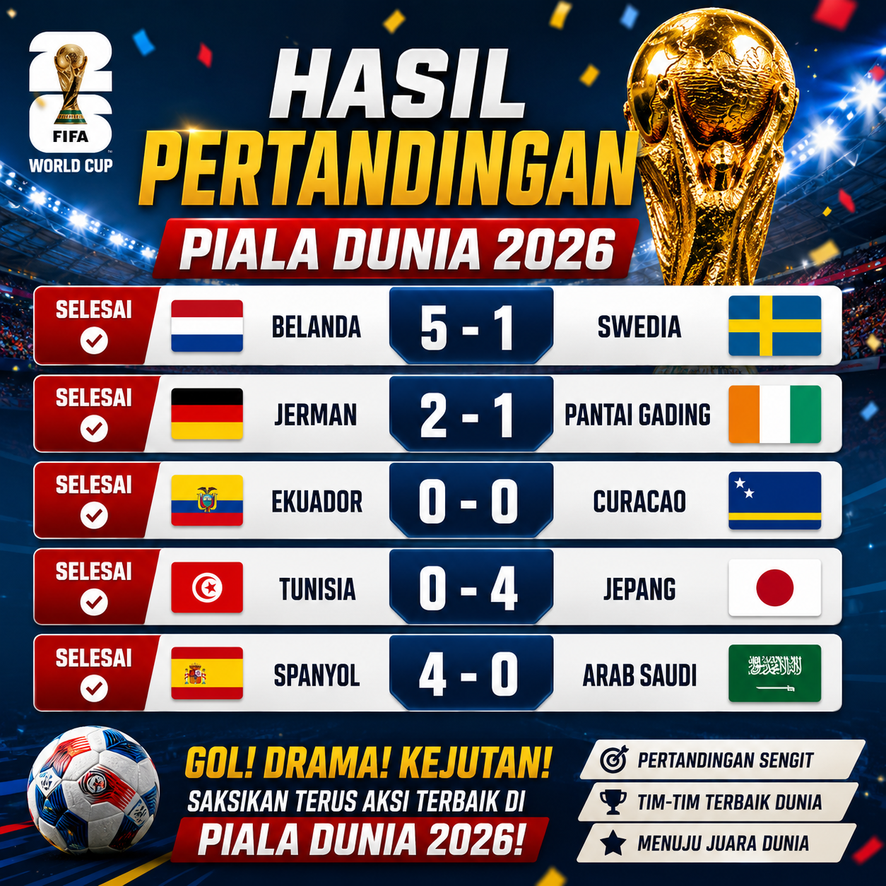 Hasil Piala Dunia 2026: Belanda pesta gol 5-1, Jepang dan Spanyol menang telak pada laga fase grup