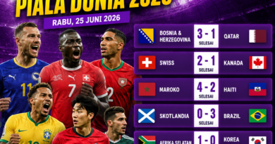 Hasil Piala Dunia 2026 Rabu 25 Juni 2026 menampilkan kemenangan Brasil 3-0 atas Skotlandia, Maroko 4-2 Haiti, Swiss 2-1 Kanada, Bosnia & Herzegovina 3-1 Qatar, Afrika Selatan 1-0 Korea Selatan, dan Meksiko 3-0 Republik Ceko.