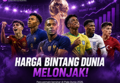 Harga para bintang Piala Dunia 2026 melonjak setelah tampil impresif sepanjang turnamen