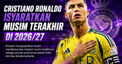Cristiano Ronaldo isyaratkan musim terakhir pada 2026/27