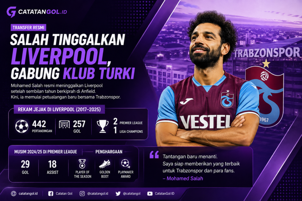 Mohamed Salah tinggalkan Liverpool dan gabung Trabzonspor